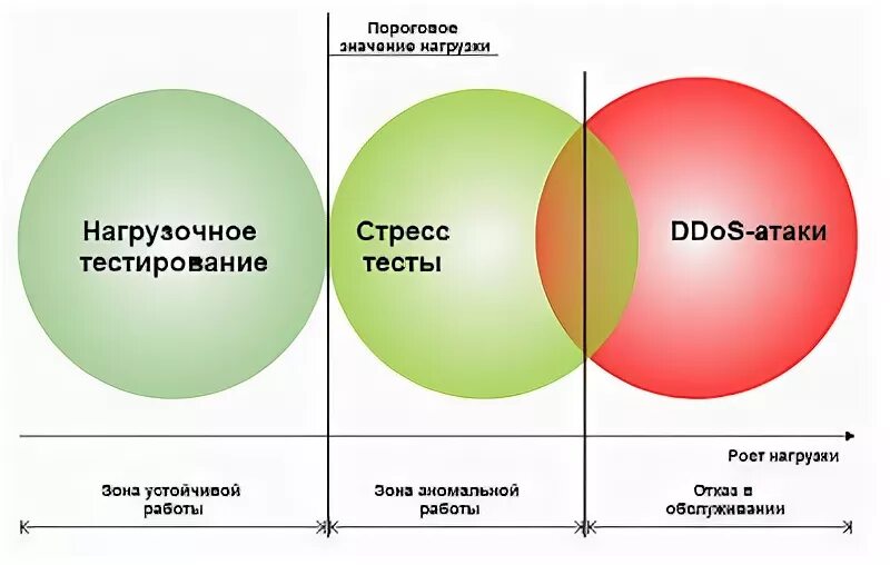 Тестирование внешних систем
