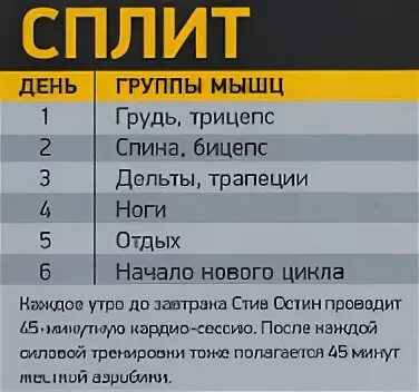 Сплит 3 дневный программа тренировок на массу. Программа тренировок три раза в неделю для мужчин. Двухдневный сплит. Сплит тренировка для мужчин. Тренировка 4 раза в неделю для мужчин