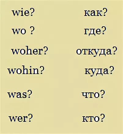 Склонение вопросительных местоимений в немецком языке. Вопрос перевести на немецкий. Вопросительные слова в немецком языке. Вопросительные слова в немецком. Вопрос перевести на немецкий.