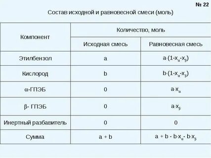 Исходное количество