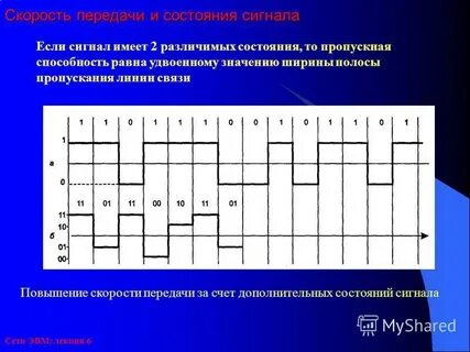 Сигнал состояния