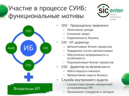 Система управления информационной безопасностью