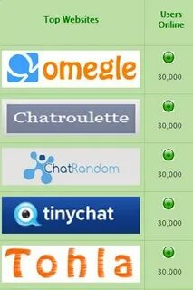 Top users