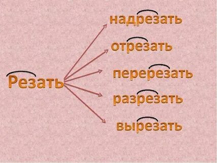 Глагол режу