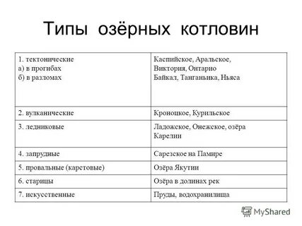Типы озерных котловин