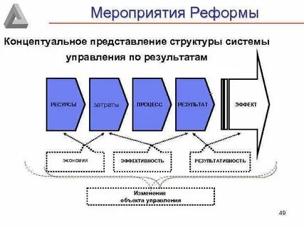 Представление объекта в виде системы