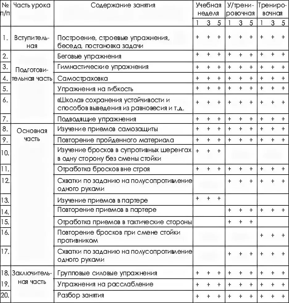 План учебно-тренировочного занятия по дзюдо. План конспект учебно тренировочного занятия по дзюдо. Недельный план тренировок по дзюдо. План конспект по дзюдо для групп начальной подготовки. Дзюдо таблицы