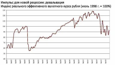 Рецессия 2022