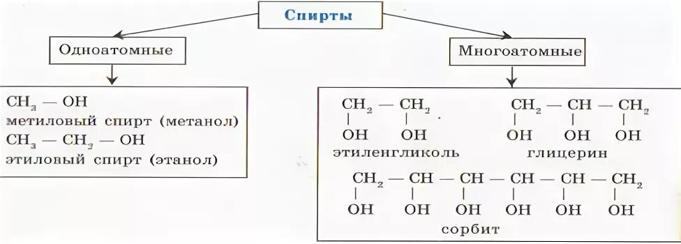 Этанол схема вещества
