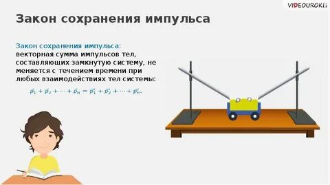 Закон сохранения рисунок