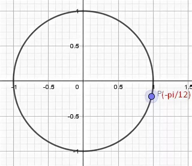 Пи на 12 на окружности. Точка п/12 на окружности. Пи деленное на 12 на окружности. П 12 на окружности