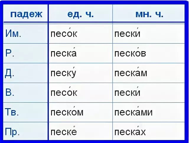 Золотом падеж