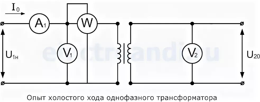 Опыт хх