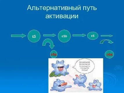 Результат альтернативы
