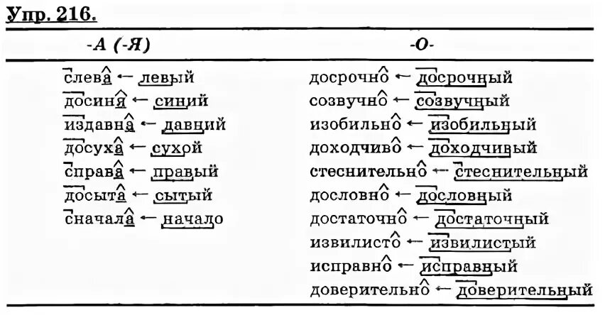Слева досрочно запросто