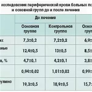 Анализ на псориаз