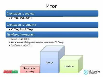 Доход 150