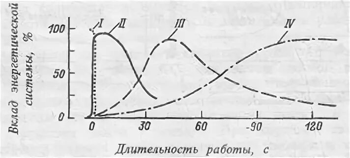 Изменение физиологических функций