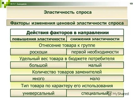 Факторы изменения человека