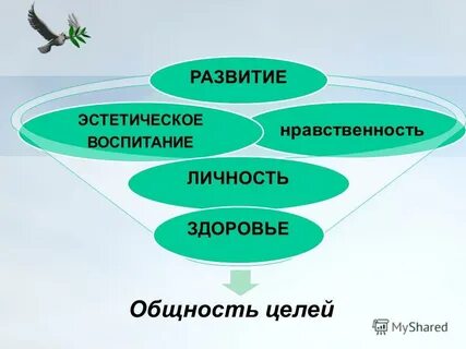 Общность целей