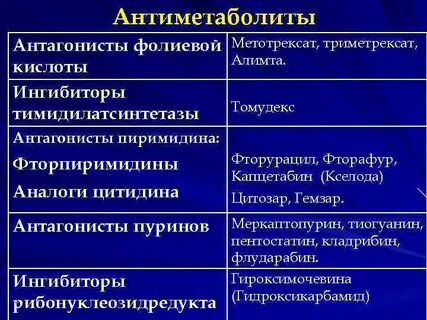 Ингибиторы кислоты