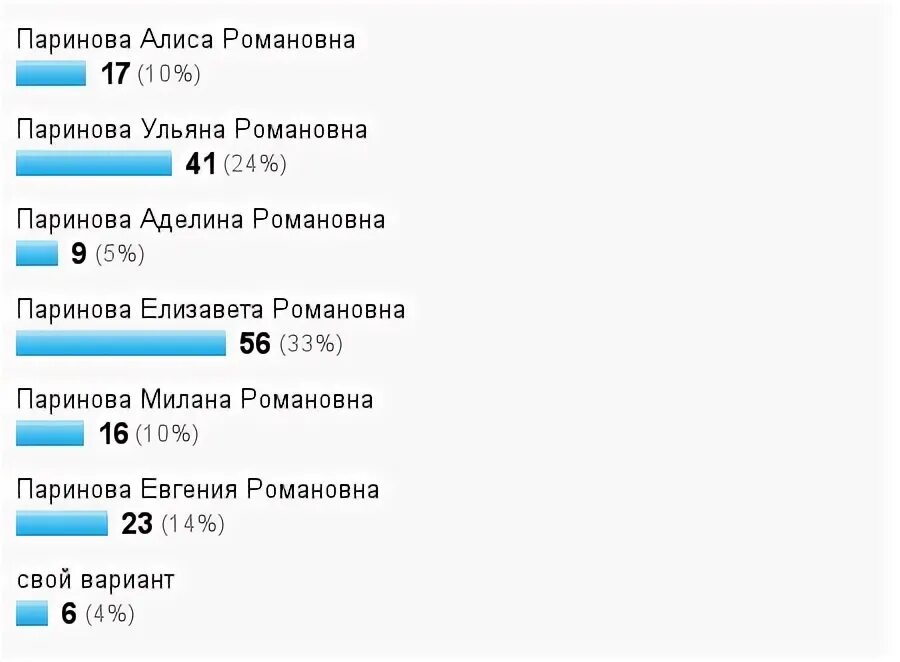Имена для мальчиков редкие. Имена для девочек с отчеством павловна. Имя для девочки с отчеством романовна. Имя для девочки с отчеством. План проведения недели педагогического мастерства в школе.