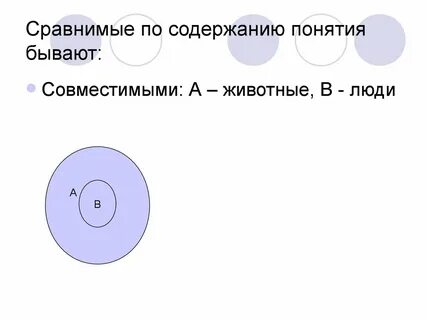 Объем понятия квадрат