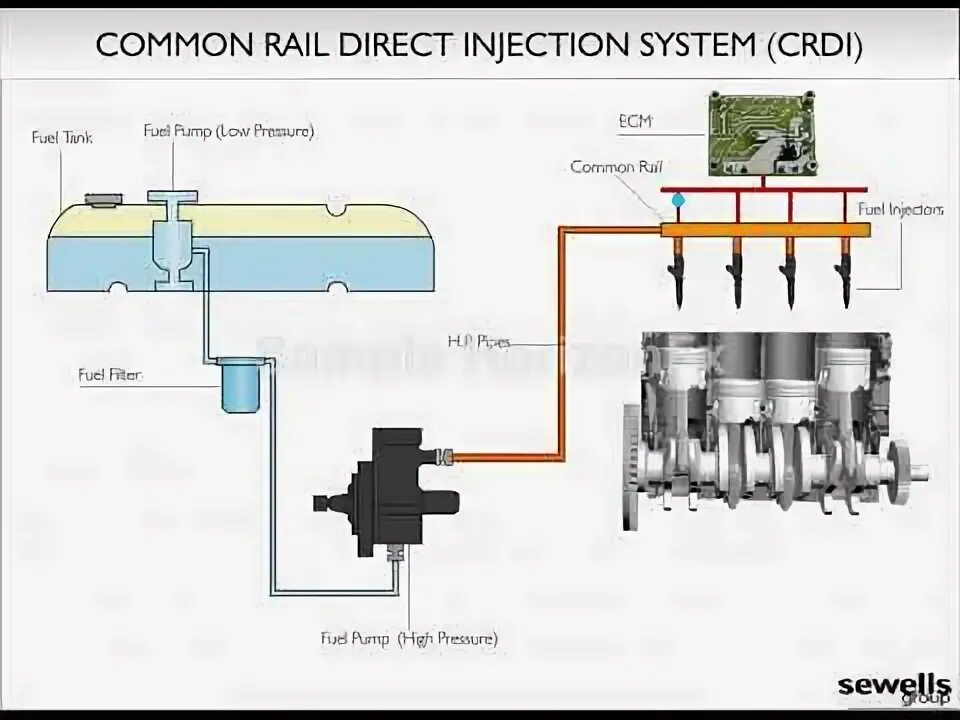 Common rail что это. Датчики топливной системы common rail соренто дизель.