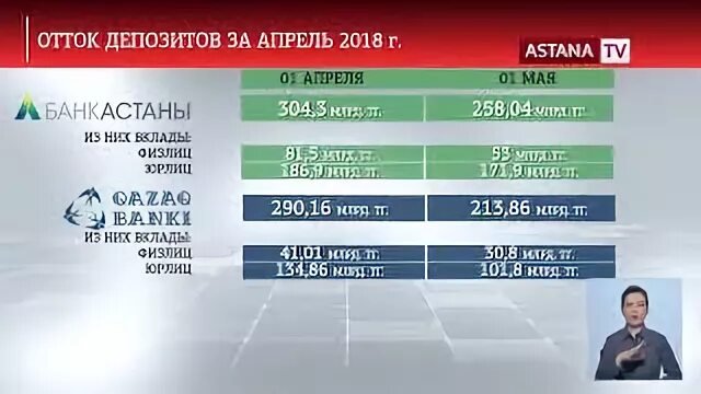 Курс на сегодня в банках астаны