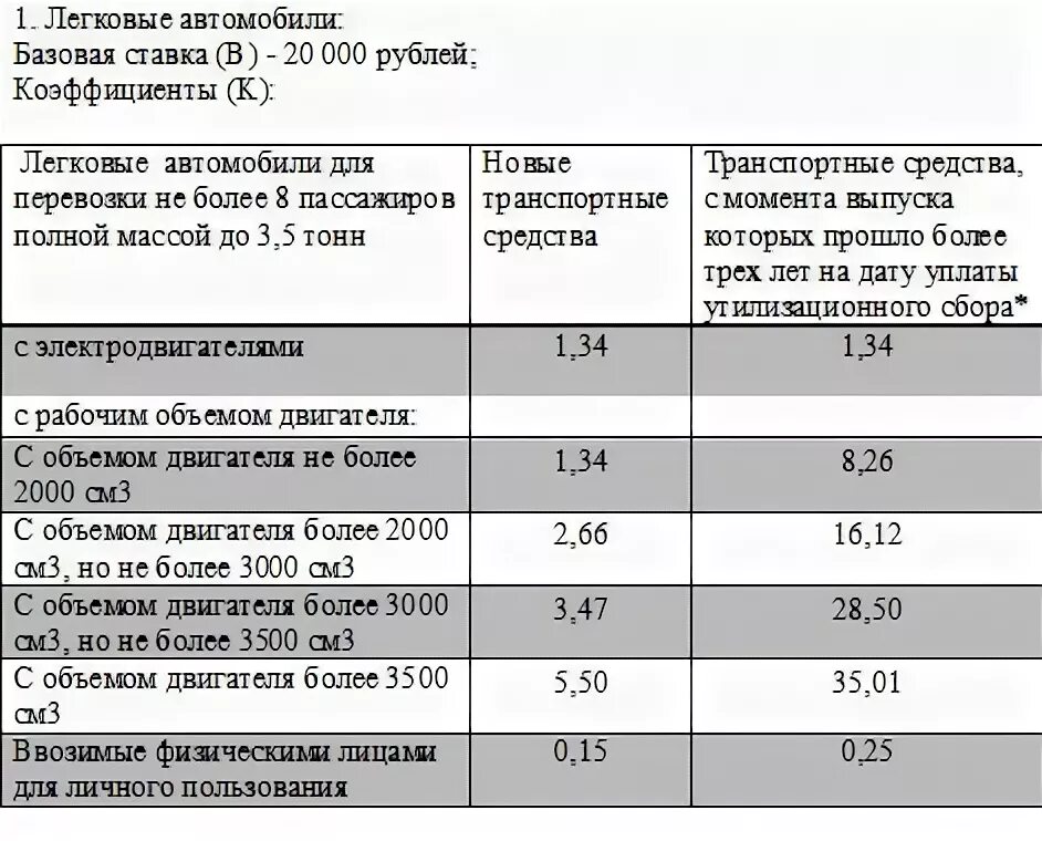 Утилизационный сбор уплачивается. Коэффициент для расчета утилизационного сбора. Базовая ставка суммы утилизационного сбора. Базовая ставка на утиль сбор на легковой автомобиль. Утилизационный сбор на автомобили для физических лиц.