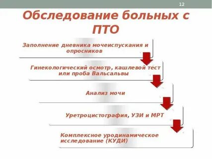 Пролапс тазовых органов операции