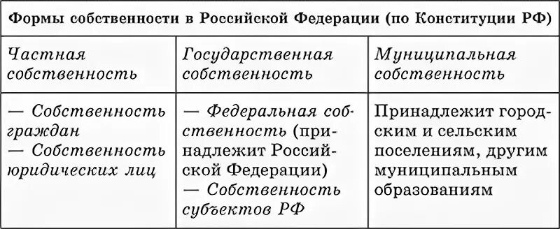 Формы собственности в культуре