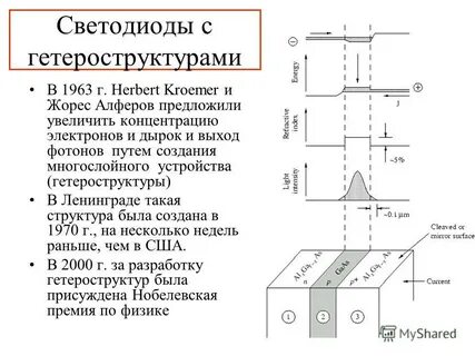 Выход фотонов