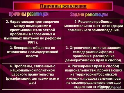 Методы революции