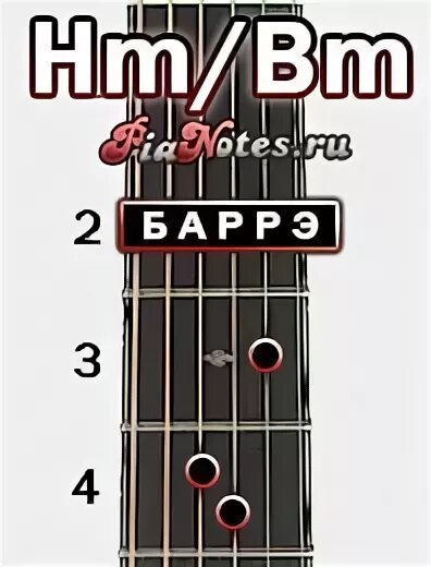 Аккорд hm. Аккорд hm на гитаре. hm аккорд на гитаре без баррэ. hm аккорд на гитаре баррэ. аккорд hm и bm.