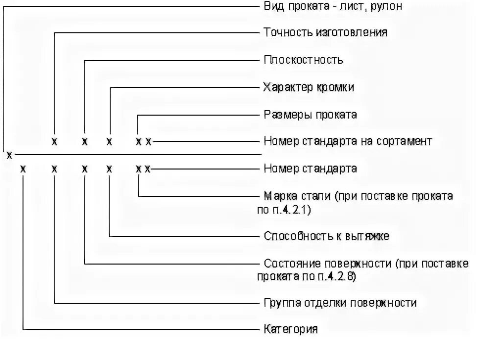 Прокат листовой ГОСТ обозначение. ГОСТ 9045-93. Схема условных обозначений проката. Обозначение проката по ГОСТ. Обозначение проката