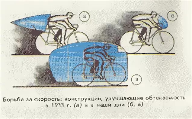 Скорость велосипеда обычного человека. Минимальная скорость велосипеда. Средняя скорость велосипедиста. Скорость при езде на велосипеде. Средняя скорость езды на велосипеде.