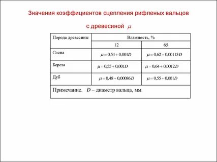Величина коэффициента сцепления
