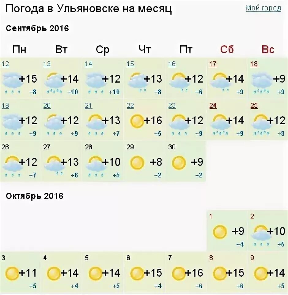 Сайт погода в доме в ульяновске