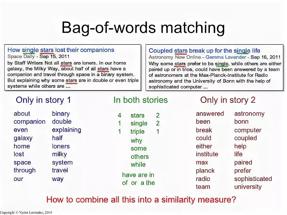 Model words. Bag of Words. Bag of Words Python. Пример Bag of Words. Создание Bag of Word слов в картинках.