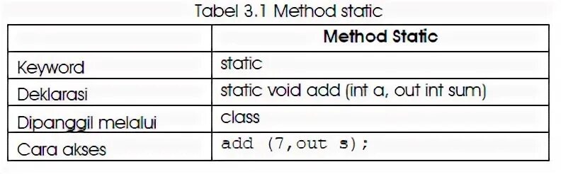Static method
