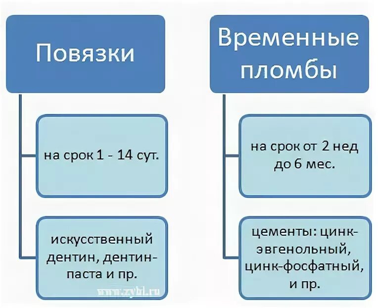септо-пак/septo-pack(60 г) septodont (франция). временный пломбировочный материал дентин-паста. септодонт временная пломба. группы материалов для временных пломб. светоотверждаемые материалы для повязок и временных пломб состав.