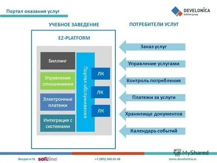 Портал оказания услуг