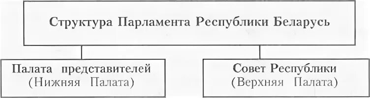 Состав рб