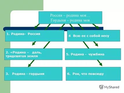 Высшая речь 11