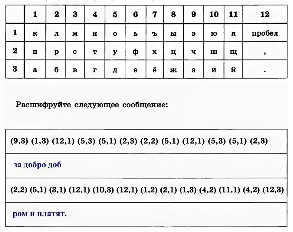 Тест обработка текстовой информации 7 класс ответы. Расшифруйте следующее сообщение. Зашифруйте с помощью таблицы из предыдущего задания. Зашифруйте с помощью таблицы из предыдущего задания следующие слова. Расшифруйте следующее сообщение 9, 3.