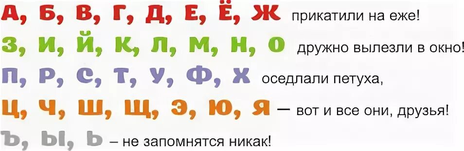 Отличить русские буквы