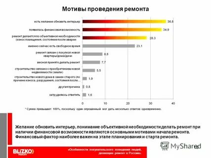 Сумма ремонта