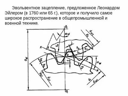 Зубчатая эвольвента