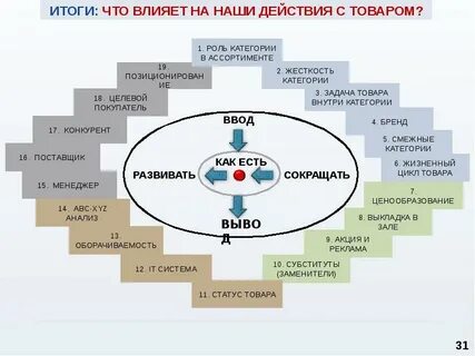 Роль менеджера продукта